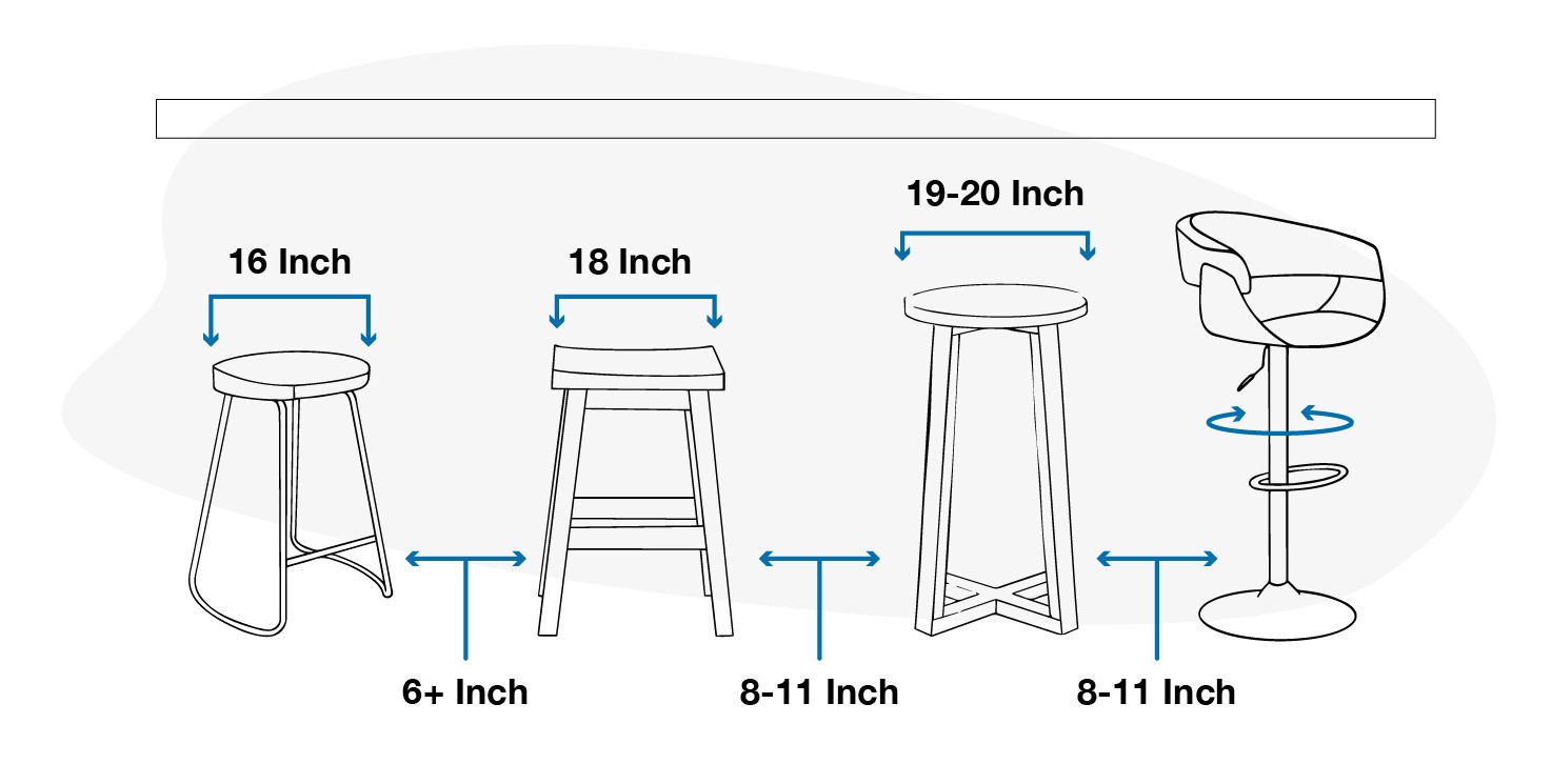 Guide to Choosing the Right Stool Height Bar Counter Table Stools